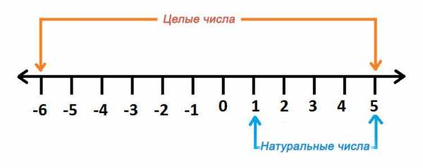 Доклад по теме Разбиение натурального ряда